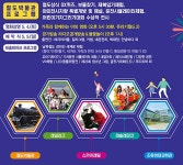 내달 4~5일 의왕 철도박물관서 철도축제