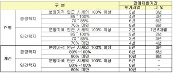 민간택지 분양가 상한제 현실화…장기 집값 안정 부정적