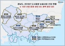 경상남도, 도시재생뉴딜사업 공모… 10개 사업 국비 1195억원 확보