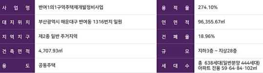 부산 센텀 KCC스위첸 오늘 견본주택 개관