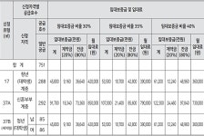 서울 합정역 20m 역세권 청년주택 입주자 모집