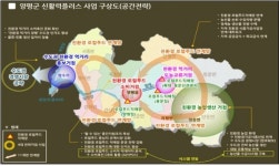 양평군, 2020년 농촌 신활력플러스 선정