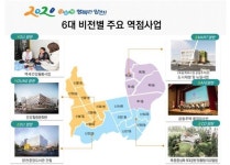 양천구, YES 양천 6대 비전실현 위한 사업 박차