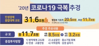 [코로나19 추경] 감염병 추경 중 역대 최대 11조7000억원
