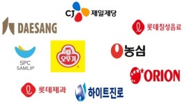 식품업계, 2020 경영전략 수익성·글로벌 초점