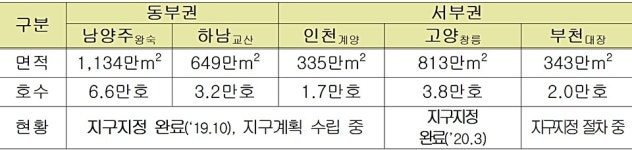 1만4000호 안산장상 지구 지정…친환경 교통도시 조성