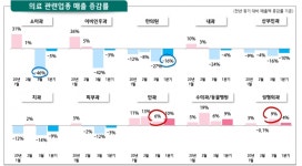 하나금융경영연구소 코로나19로 성형외과·안과 매출 증가