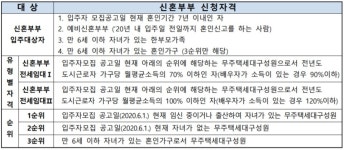 서울시, 올해 '전세금지원형 공공주택' 2800호 공급