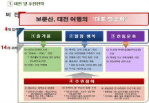 대전시, 보문산을 중부권 대표 도시여행지로~