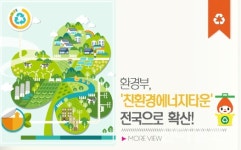 충남, ‘친환경에너지타운 조성사업’ 부여·청양 선정