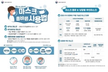식약처 올바른 마스크 사용법 안내