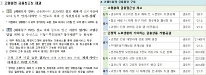 [단독] 은행 창구 업무 우체국 제휴 확대…우정사업본부 기사 보고 알았다
