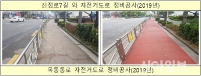 양천구, ‘자전거 타기 좋은 도시’ 인프라 구축
