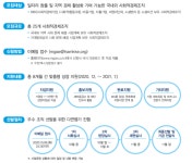 새마을금고중앙회, MG소셜성장지원사업 3기 모집