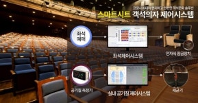 혜성산업-스마트시팅, 객석의자 제어 솔루션 스마트시트 출시