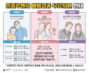 계룡시 보건소, 인플루엔자 무료 예방접종 확대 실시