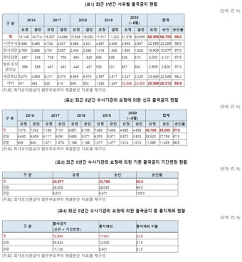 법무부 출국금지 승인율 98%… 과도한 주거자유·인권침해?