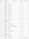 서울 시청·광화문·경복궁역 무정차 통과 