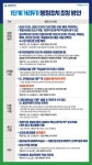 대전시 코로나19 추가 확진 5명 발생... 누적 428명
