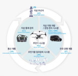 ANH, 진주시 드론특별자유화구역 시연회 가져