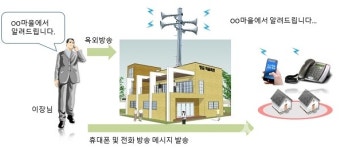 태안군, 스마트 마을방송시스템 구축…“마을방송 이제는 휴대폰으로 듣는다”
