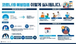 대전시 코로나19 추가 확진 1명 발생... 누적 1098명
