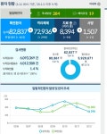 대전시, 코로나19 추가 확진 1명 발생... 누적 1136명