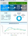 대전시, 코로나19 추가 확진 2명 발생... 누적 1177명