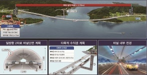 국도77호선 해남 화원~신안 압해 도로건설공사 본격 추진