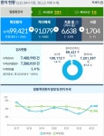 대전시, 코로나19’추가 확진 2명 발생... 누적 1231명