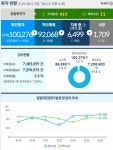 대전시, 코로나19 추가 확진 14명 발생…누적 1248명
