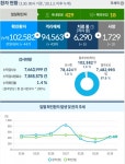 대전시, 코로나19 추가 확진 3명 발생... 누적 1282명