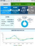 대전시, 코로나19 추가 확진 10명 발생... 누적 1296명