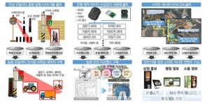 창원시, 스마트 모빌리티 안전서비스 구축 박차