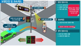 서울 서대문·인천 동구 등 생활밀착 스마트기술 사업지에 선정