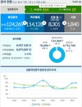 대전시, 코로나19 추가 확진 16명  발생... 누적 1786명