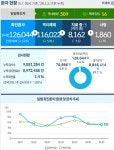 대전시, 코로나19 추가 확진 7명  발생… 누적 1820명