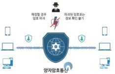 충남, 글로벌 패권의 양자 기술 ‘선도’