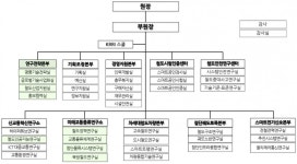철도연, 연구전략본부·철도인공지능연구실 신설 등 조직개편