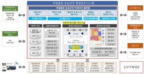 위험물 운송, 빅데이터 기반 관리시스템 통해 '더 안전하게'