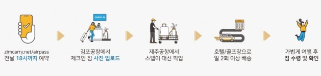 26일부터 김포공항서 제주 숙소로 짐배송 서비스
