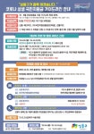 성동구 사근동, 코로나 상생 국민지원금 대비 전담 팀 구성 및 교육 시행