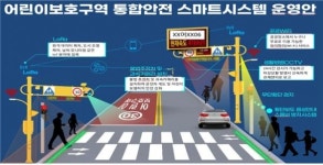 구로구, 어린이보호구역 맞춤형 ‘구로형 스마트폴’ 설치