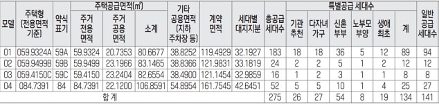 [모집공고 쉽게 보기] 선부동2구역 재건축 안산 한신더휴