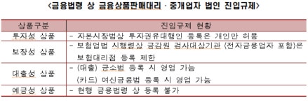 내년 대선, 차기정부는 규제개혁독립차관제 신설해야