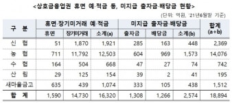 농협·신협 등에 숨은 자산 1조8894억...잠자는 돈 찾아가세요
