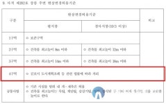 서구 김포 장릉 앞 검단 아파트 공사 중지 부당…무허가 아니다