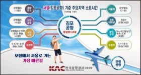 포항시, ‘포항공항’ 2022년 거침없는 비상 기대
