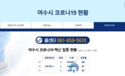 여수시, 코로나 백신 3차 접종 ‘선택 아닌 필수’
