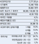 이베스트투자증권, 아이에스동서 목표 주가 7만4000원 유지